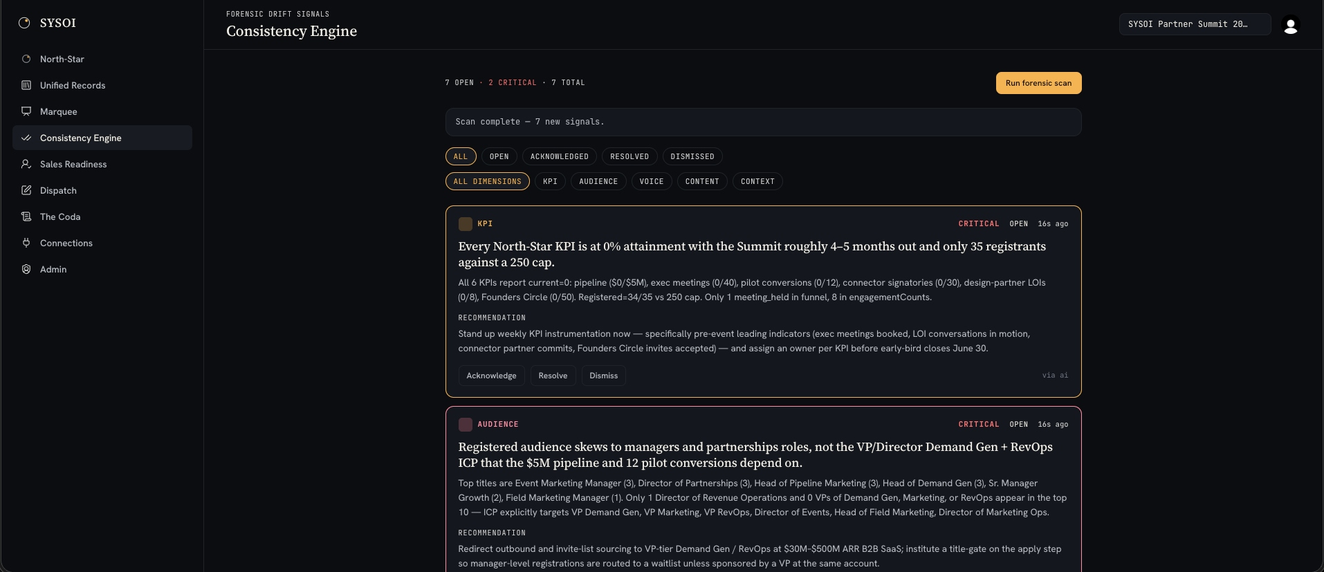 SYSOI Consistency Engine, forensic drift signals scored across five dimensions, each with severity, cited evidence and a recommended fix, queued for human review.