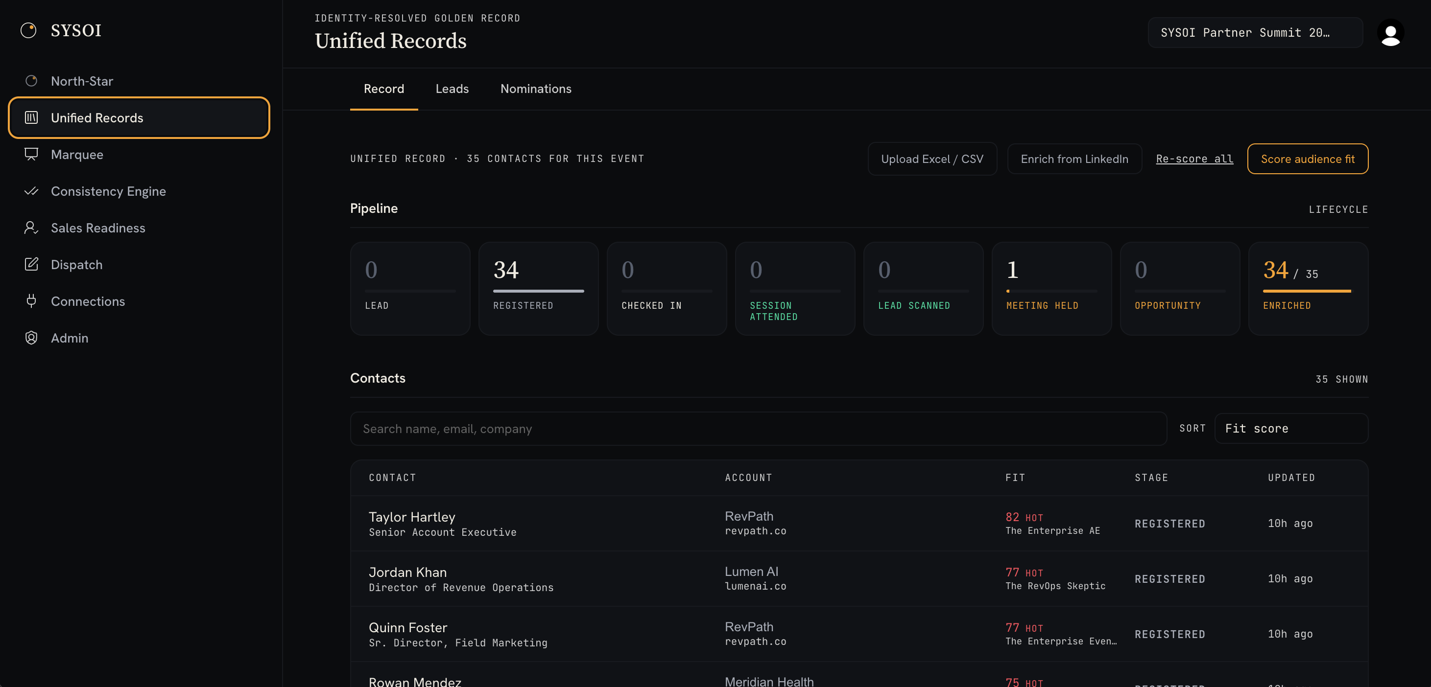 SYSOI Unified Record — attendees from multiple tools resolved into one enriched, sales-ready golden record.